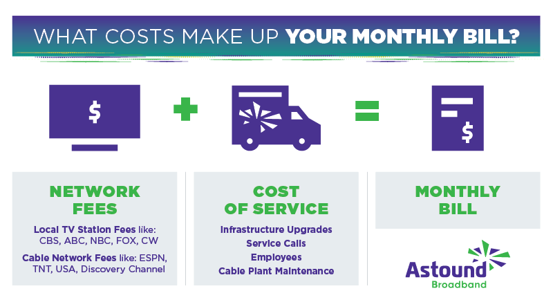 What costs make up your monthly bill?